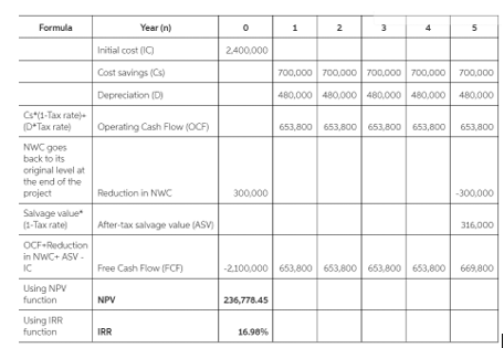 Please provide specific Excel functions =NPV(), =IRR(), =AVERAGE(), =YIELD() whenever applicable.