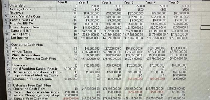 what is the NPV and present value what is needed as thats
