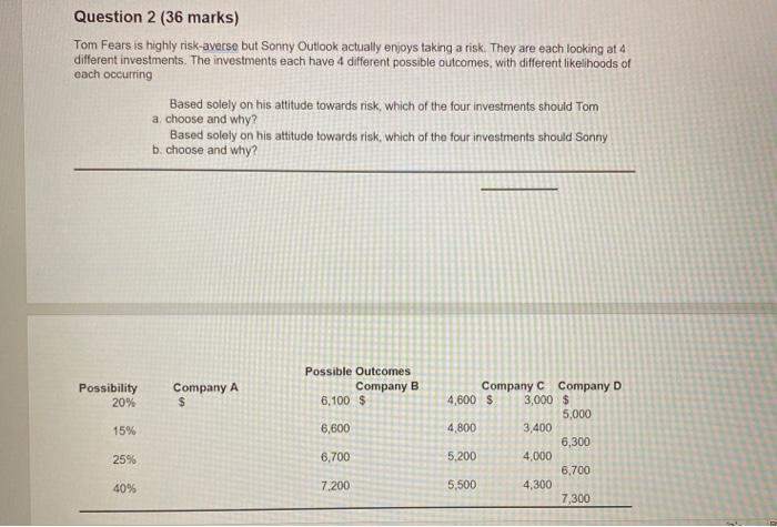  Handwritten Please not in Excel Question 2 (36 marks) Tom Fears