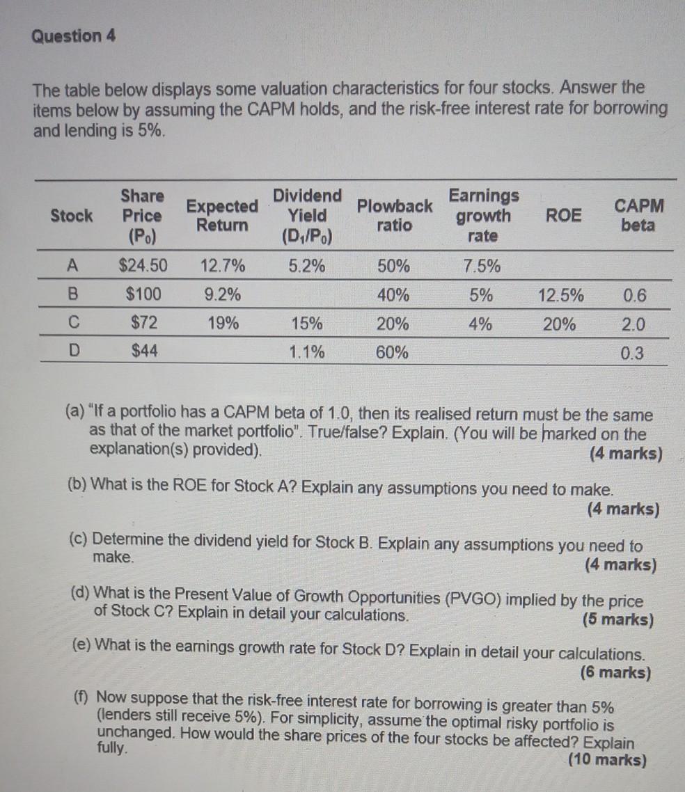 Question 4 The table below displays some valuation characteristics for four