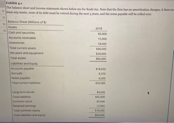  Exhibit 4.1 The balance sheet and income statement shown below are