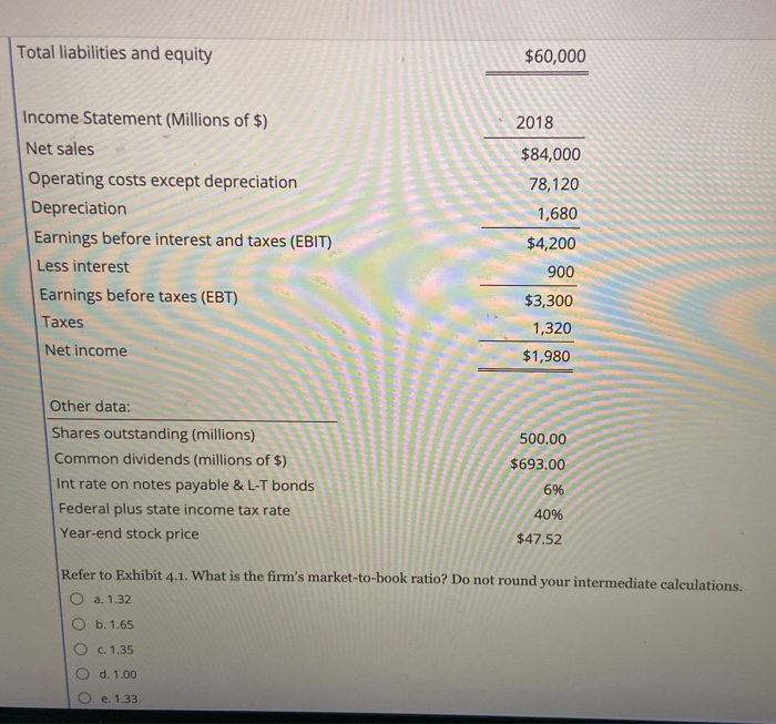 for Koski Inc. Note that the firm has no amortization charges, it