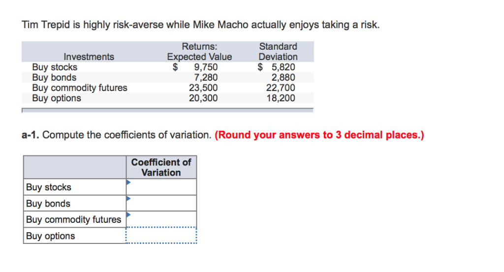 Tim Trepid is highly risk-averse while Mike Macho actually enjoys taking