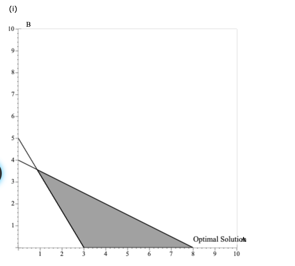 10A 6B S 30 A, B 2 0 select the correct graph
