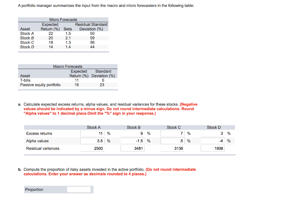A portfolio manager summarizes the input from the macro and micro