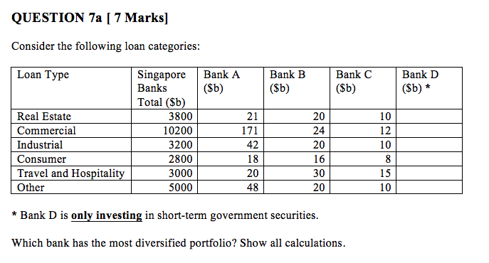 please comment all answers QUESTION 7a ( 7 Marks) Consider the
