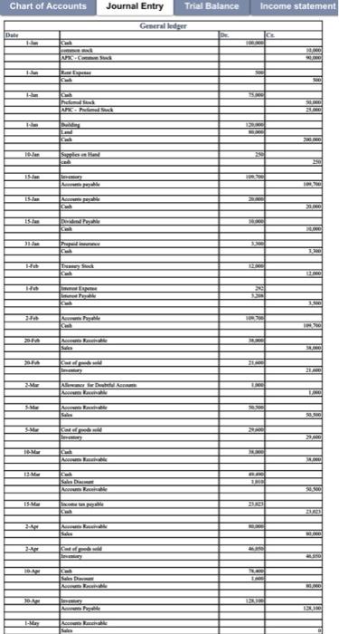 second submission will include the correct original journal entries, the adjusting entries,