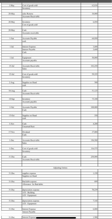 the trial balance, multi-step income statement, statement of Retained Earnings, classified balance