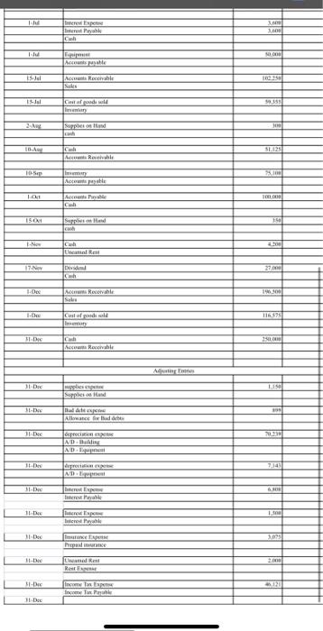 sheet, and the statement of cash flows. Final Draft - This submission