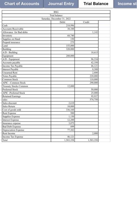 will include corrected reports from above and the closing entries, a post-closing