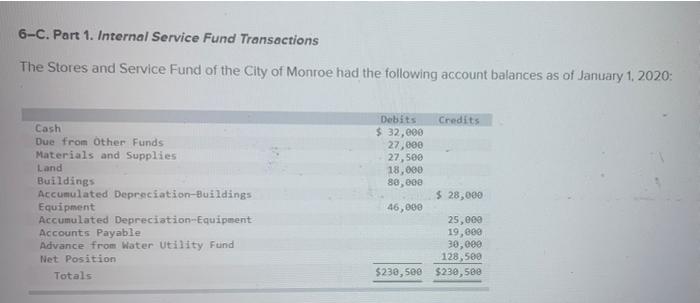 Needing help with the Statement of Net Position and Statement of Cash