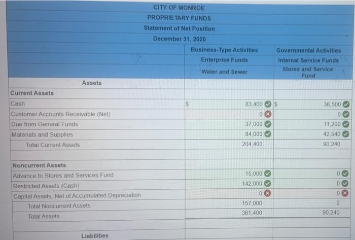 $ 28,000 Cash Due from Other Funds Materials and Supplies Land Buildings