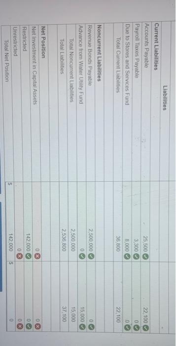 Accumulated Depreciation-Buildings Equipment Accumulated Depreciation Equipment Accounts Payable Advance from Water Utility