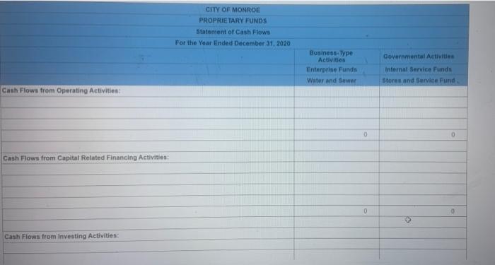 Fund Net Position Totals 46,000 25,000 19,888 30,000 128,500 $230,500 $230, 500