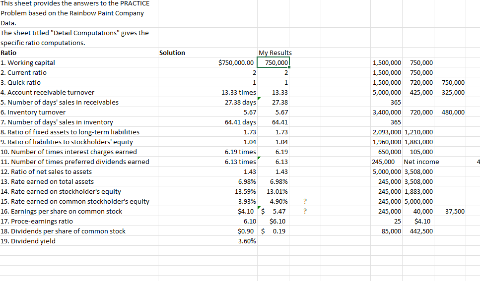  1 Unit 4 Practice Activity: Financial Report Analysis Rainbow Paint Co.