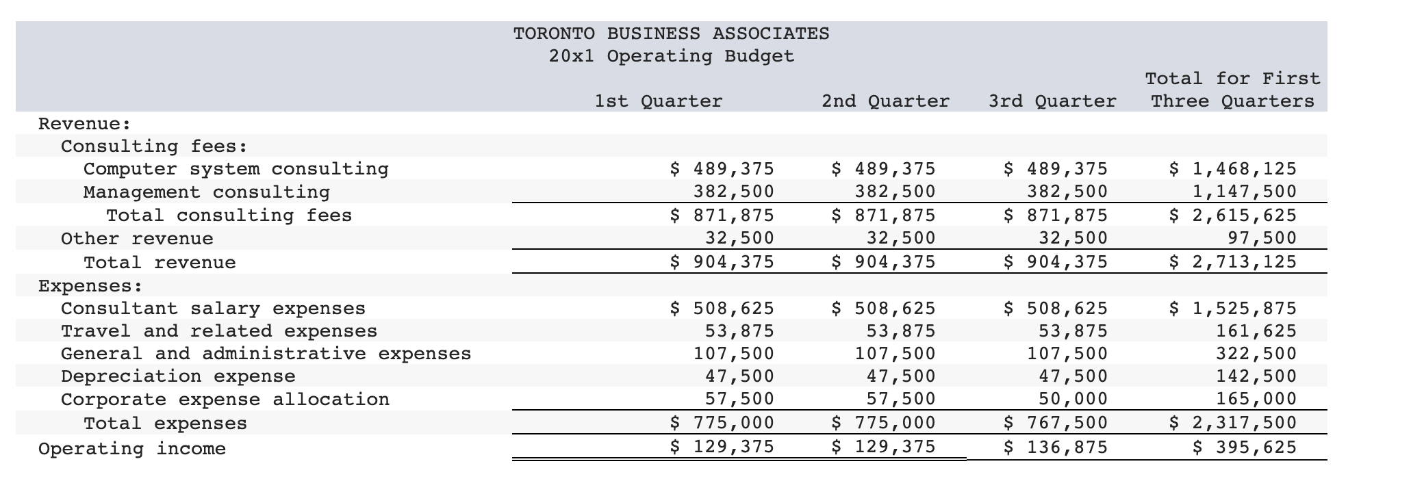 for Toronto Business Associates that Richard Wu will present to corporate management.
