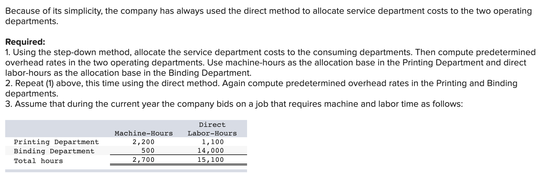 of Highland Publishing Company. "We get most of the jobs we bid