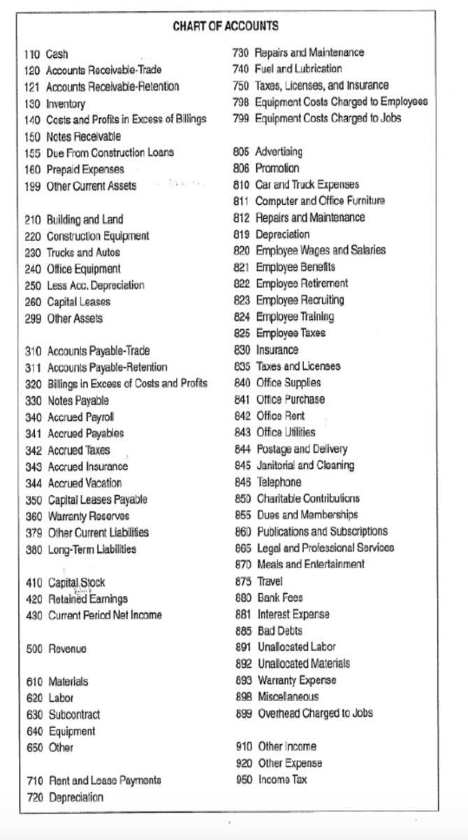 and underkillings for each project with the following information: Job Number: 20-318