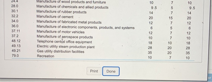 basis of $179,000. With additional options costing $17,000, the cost basis for