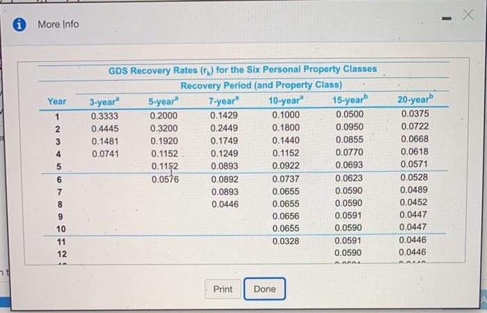 depreciation purposes is $196,000. Its MV at the end of seven years
