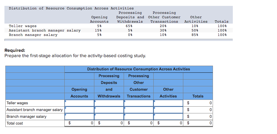 Security Home Bank has been interested in investigating the efficiency of the