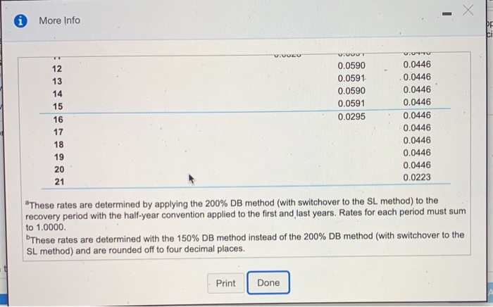 is estimated as $36,000. Assume it will be depreciated under the GDS: