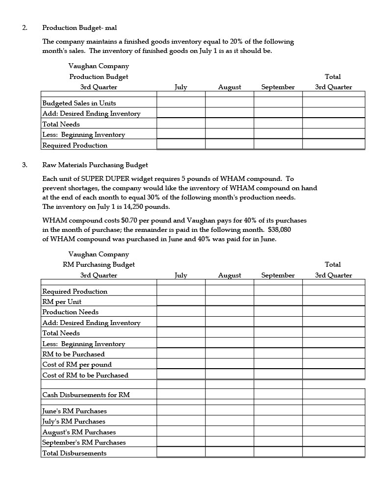 Company makes AMAZING SUPER DUPER Widgets. Management is now preparing detailed budgets