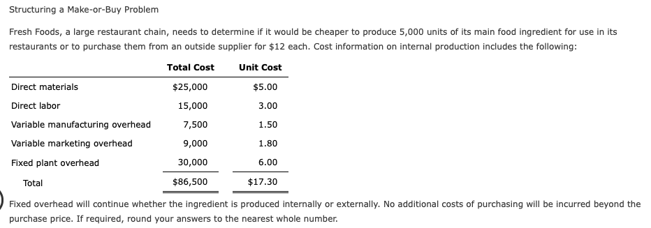  Structuring a Make-or-Buy Problem Fresh Foods, a large restaurant chain, needs