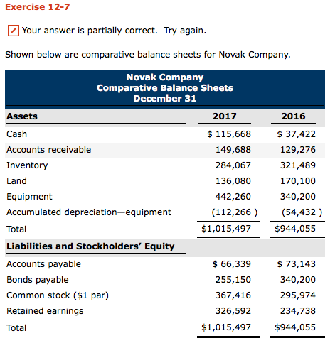  Exercise 12-7 Your answer is partially correct. Try again Shown below
