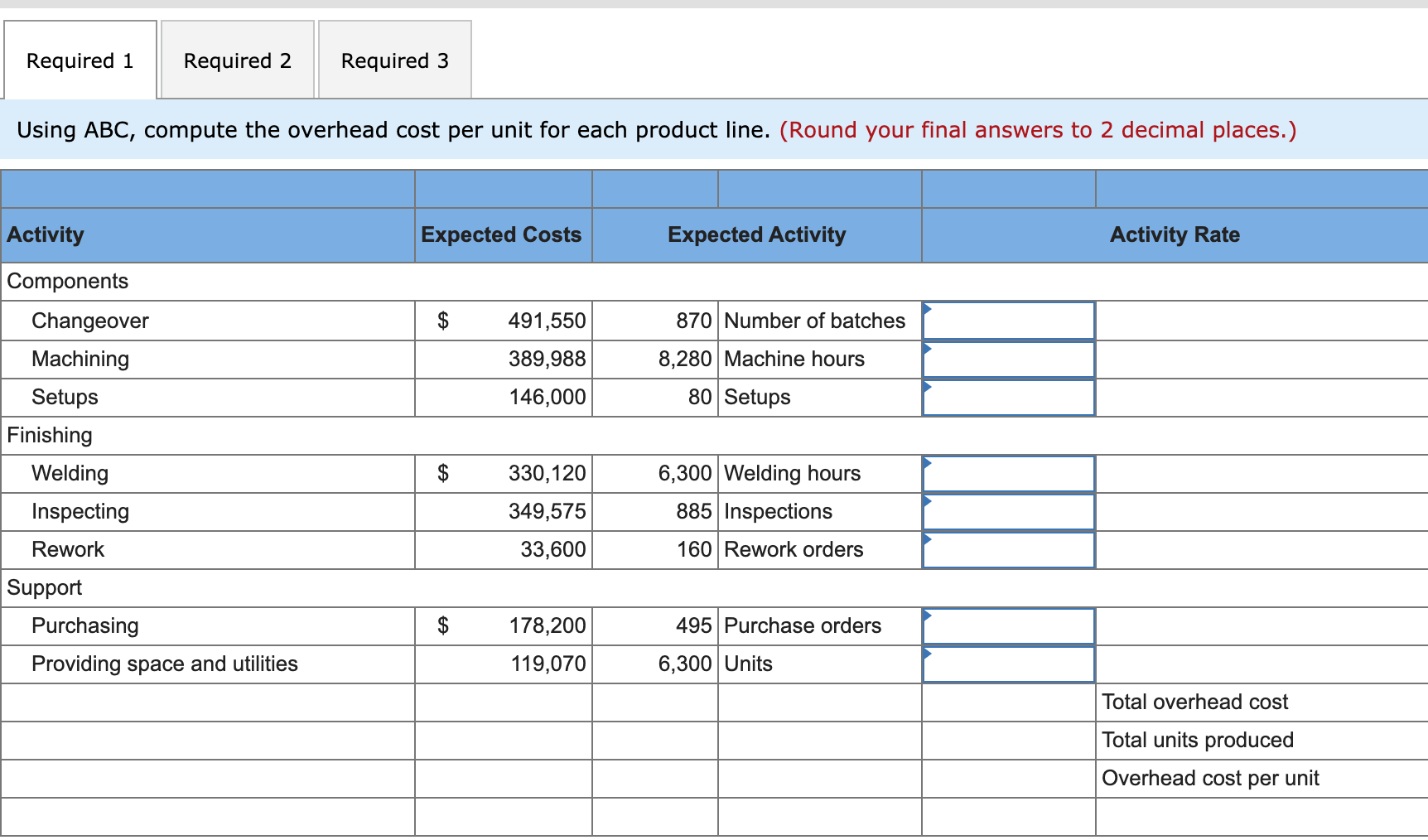 costs per unit are $250 for Model 145 and $122 for Model