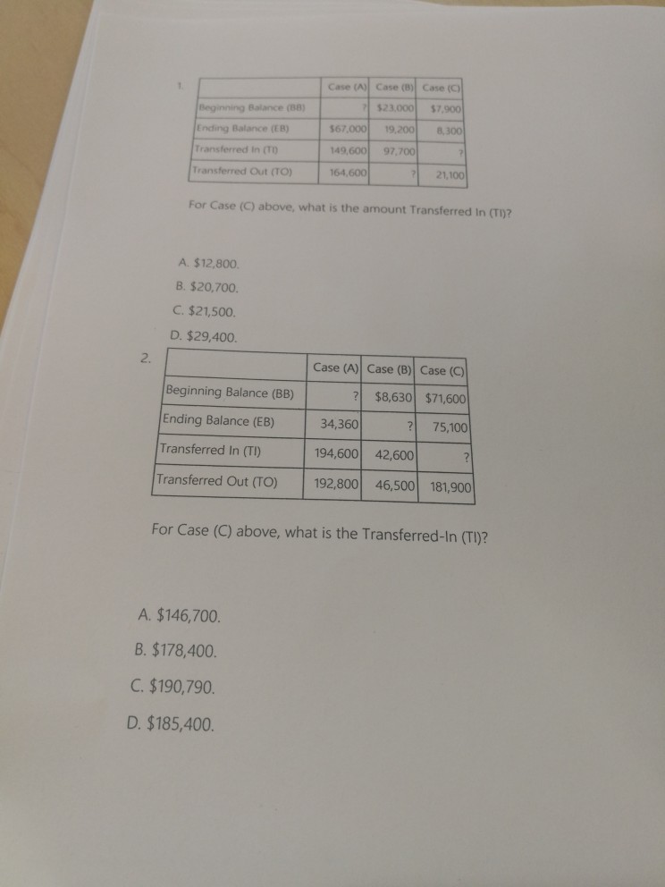 Case (B)| Case (C) $23.000 $7.900 Case (A)| Beginning Balance (88)
