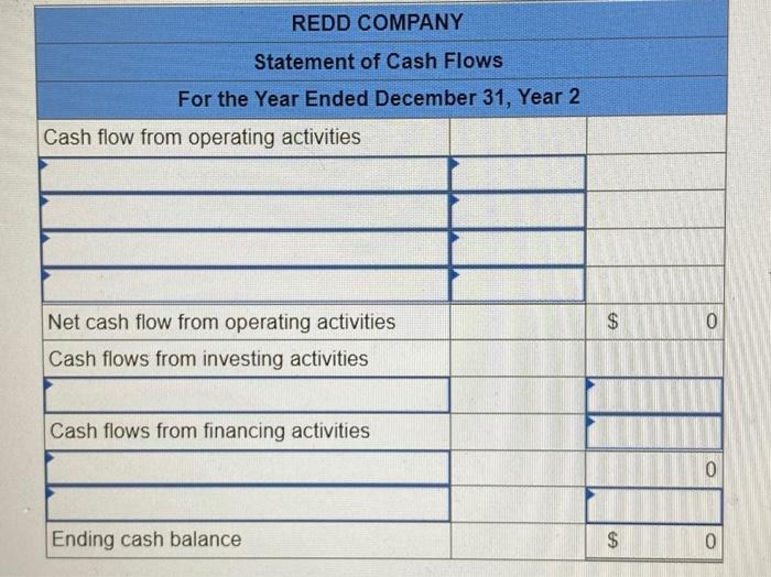 $ 6,900 15,000 7,000 15,000 13,999 During Year 2. the company experienced