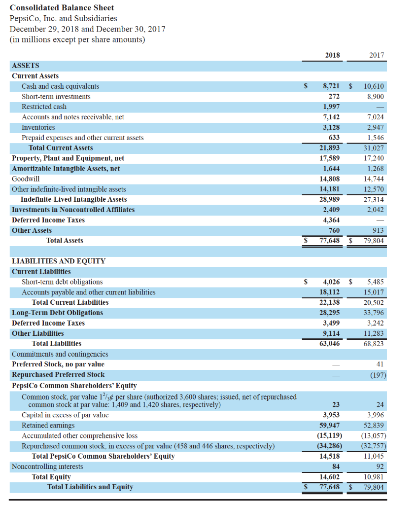 Part I: Financial Statement Analysis [60 marks] You are required to apply