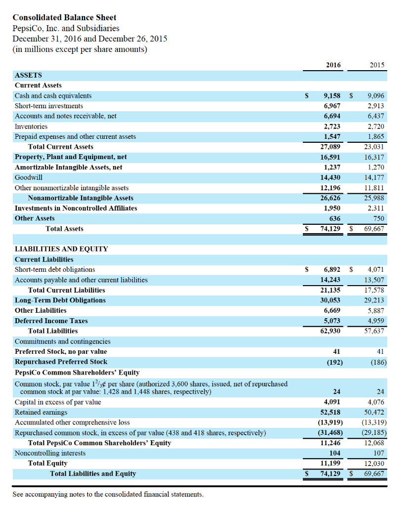 years 2016 2018. Requirement (1): Compute and classify the following financial ratios