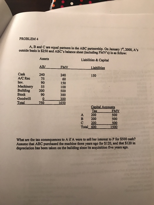  PROBLEM4 A, B and C are equal partners in the ABC