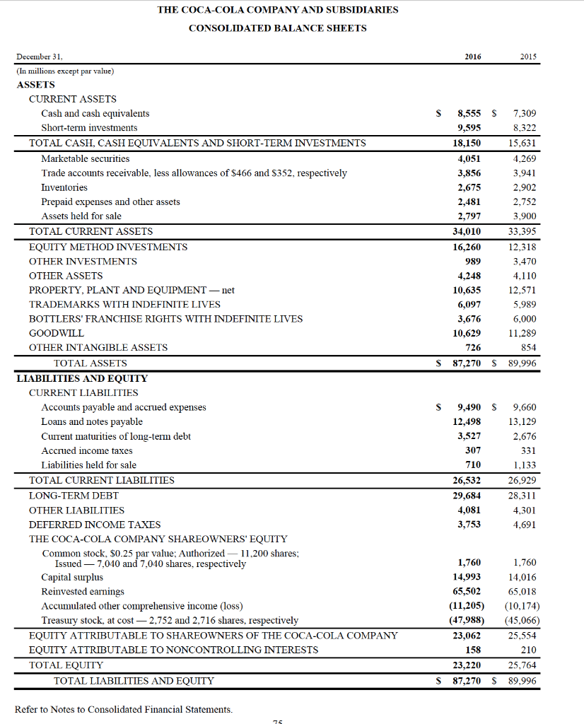 on their respective annual reports. [15 marks] Return on total assets (profitability)