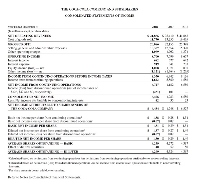 Debt ratio ( solvency) Profit margin ratio (profitability) Current ratio (liquidity) Acid-test