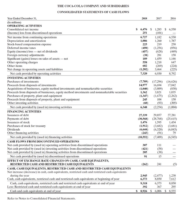 inventory (efficiency) Accounts receivable turnover (efficiency) Total asset turnover (efficiency) Times interest