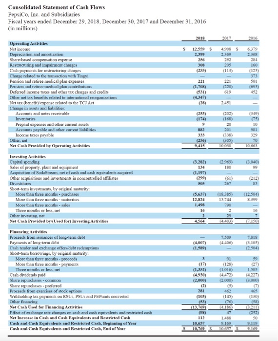 earned (solvency) Debt-to-equity ratio (solvency) Book value per ordinary share ( market