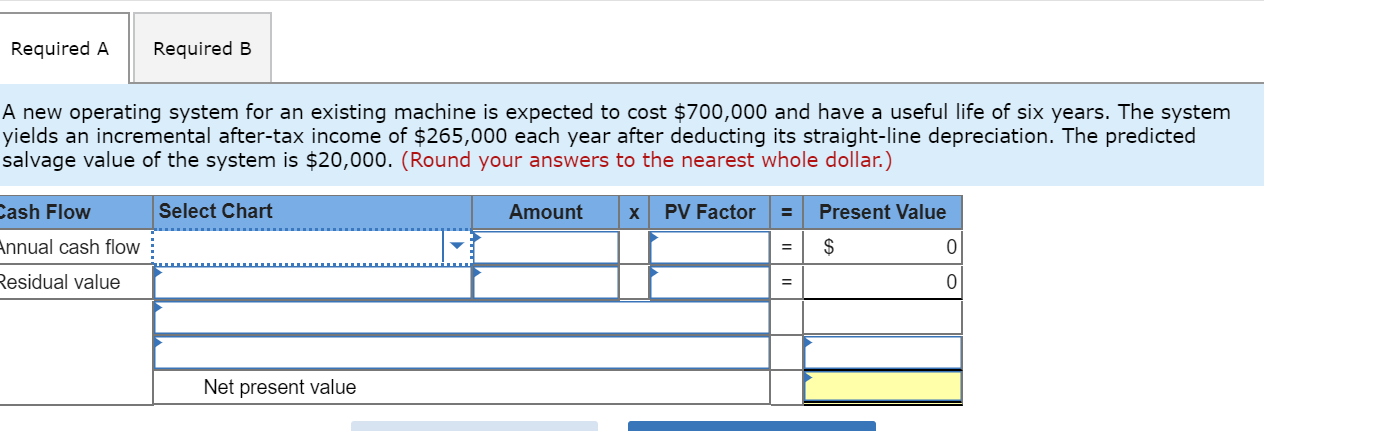 to cost $700,000 and have a useful life of six years. The