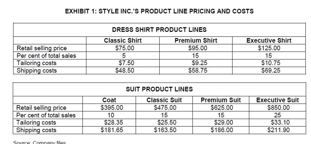  8. What is the weighted average contribution margin rate for the