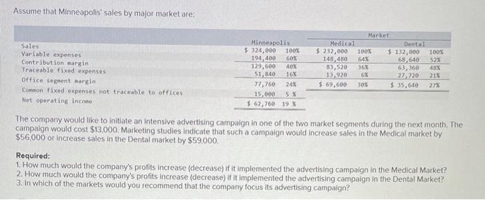 information applies to the questions displayed below) Raner, Harris & Chan is