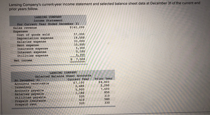  Lansing Company's current-year income statement and selected balance sheet data at