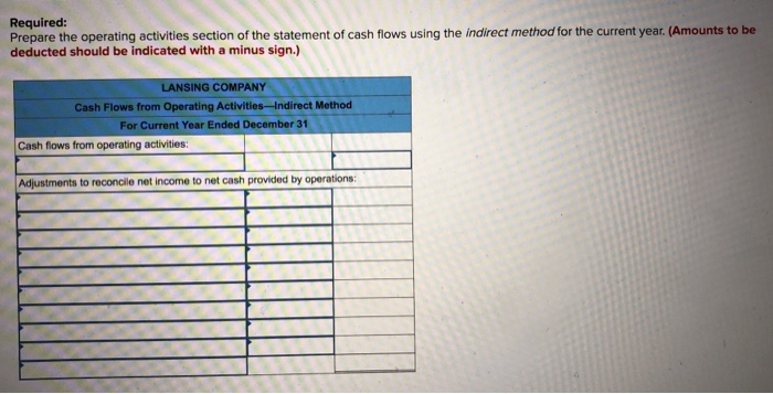 December 31 of the current and prior years follow. LANSING COMPANY Income