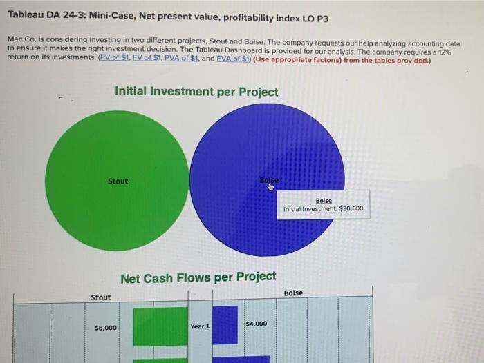 value, profitability index LO P3 Mac Co. is considering investing in two