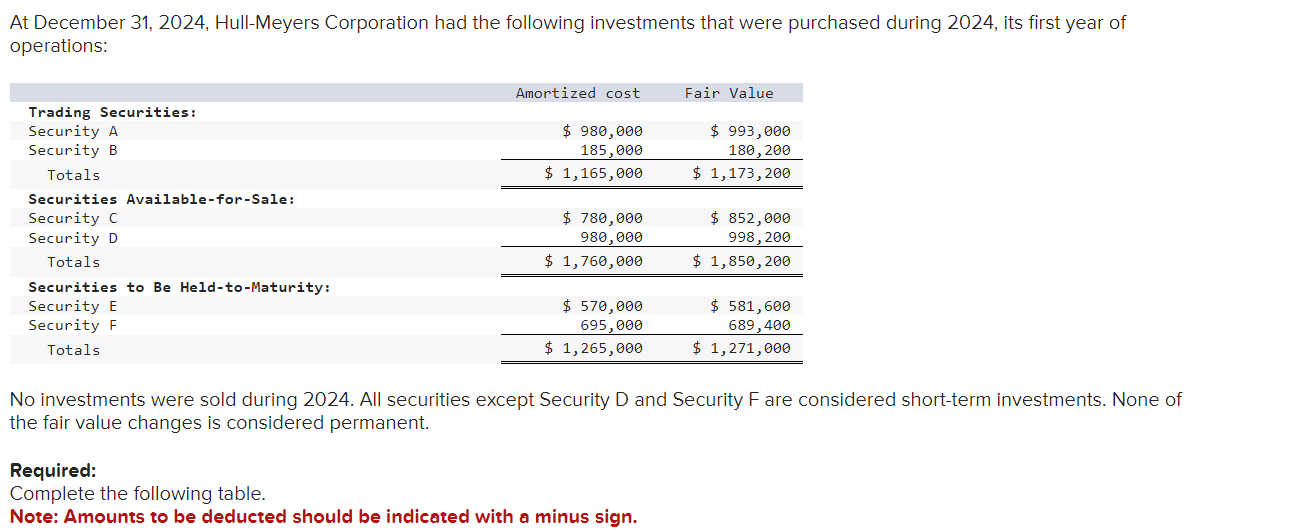  At December 31,2024, Hull-Meyers Corporation had the following investments that were