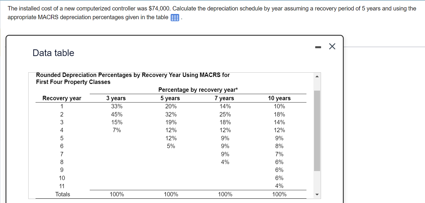  The installed cost of a new computerized controller was $74,000. Calculate