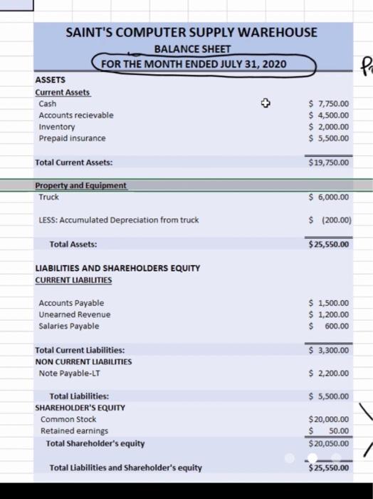 itself.(1-2 sentences to explain each) Part 4. Financial Ratios Student Responsibility -