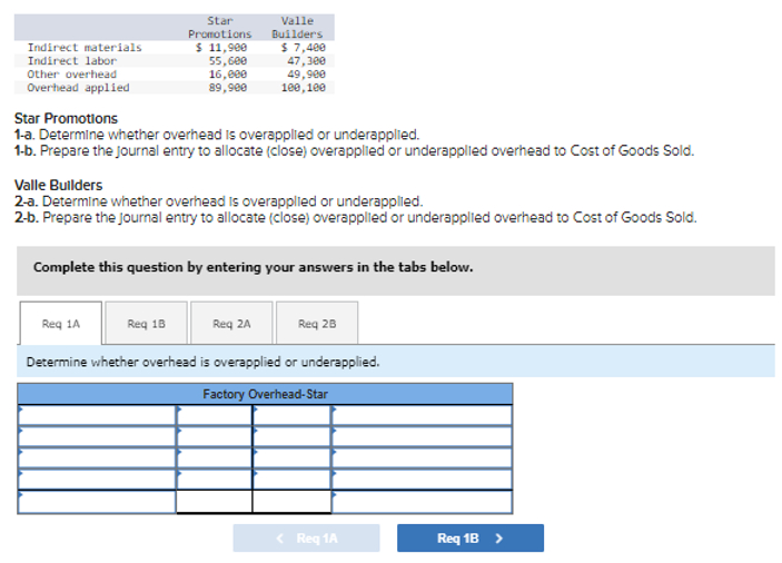  Star Promotions 1-a. Determine whether overhead is overapplied or underapplied. 1-b.