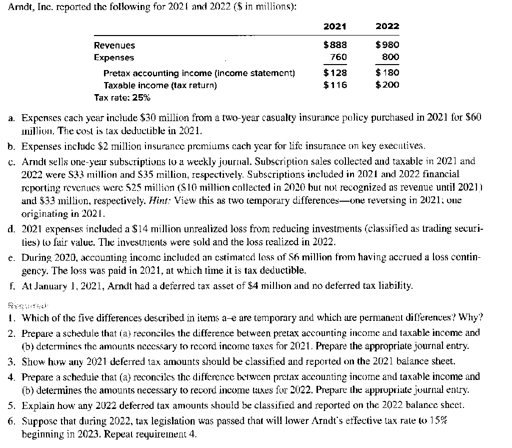 Kindly answer only Requirement 3 with explanation. Arndt, Inc. reported the following